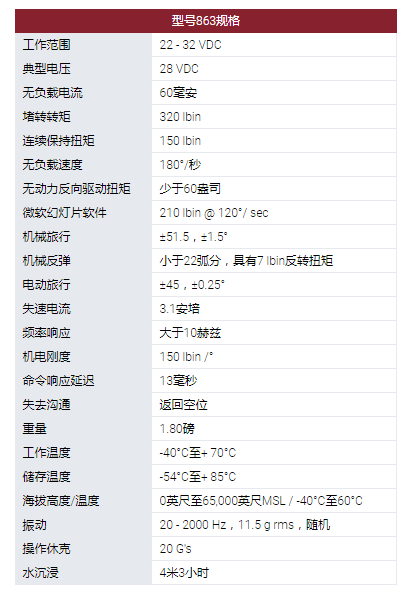 MOOG旋轉執行器：863型旋轉伺服執行器。采用無(wú)刷直流電機作為他們設計中的原動(dòng)機?？捎玫碾姍C技術(shù)包括使用釹磁鐵。863型伺服系統用于幾種無(wú)人機和航空航天程序的表面定位，油門(mén)控制和其他實(shí)用功能。這些執行器設計使其能在*端環(huán)境條件下運行，以被選擇用于支持新的開(kāi)發(fā)計劃以及計劃要求。